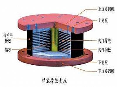 柳城县通过构建力学模型来研究摩擦摆隔震支座隔震性能